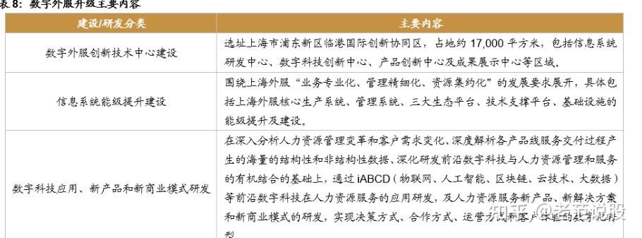 人服龙头，外服控股：外延并购加速发展，多重利好打造黄金赛道