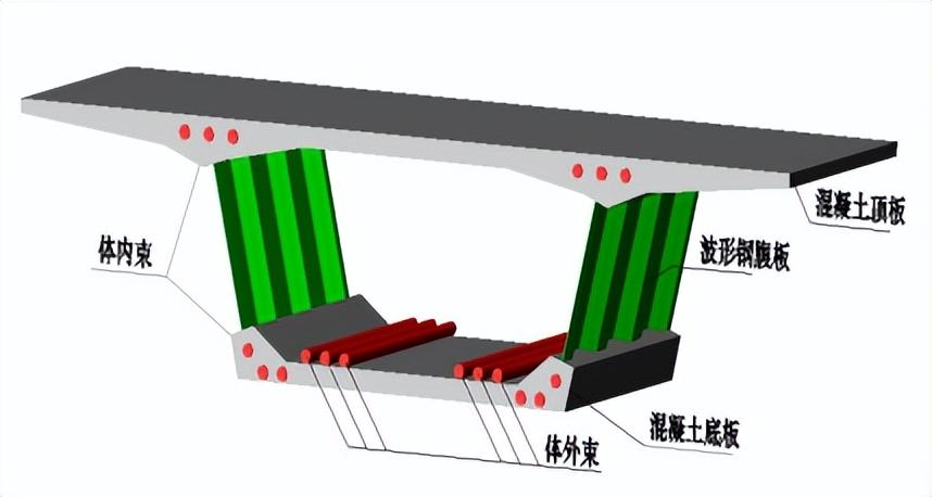 當前公路鋼結構橋樑設計現狀