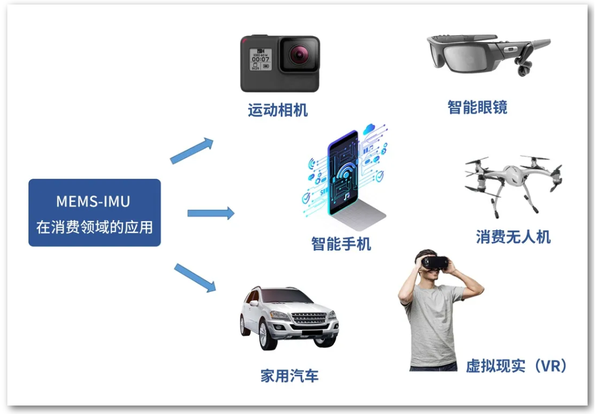 格纳微科技推出高精度MEMS-IMU新品 - 知乎