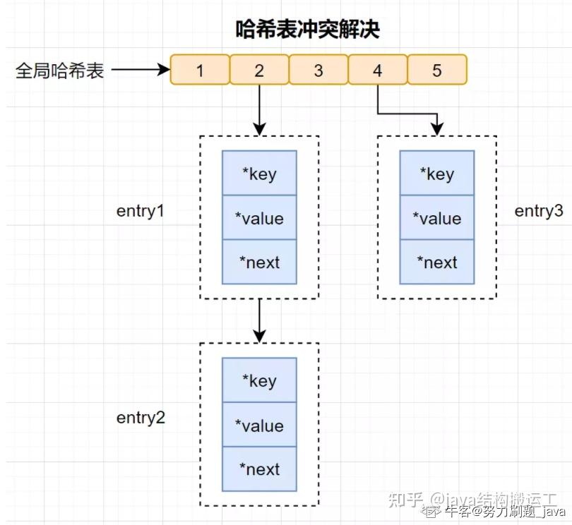 HASH GAME - Online Skill Game GET 300HQd 哈希水质分析仪