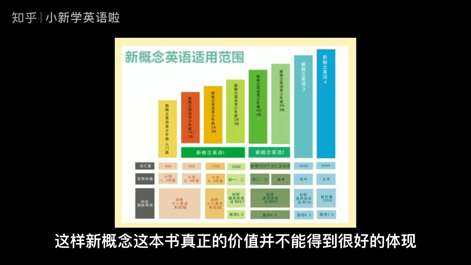 剑桥少儿英语教材有哪几个版本和等级?怎么选?