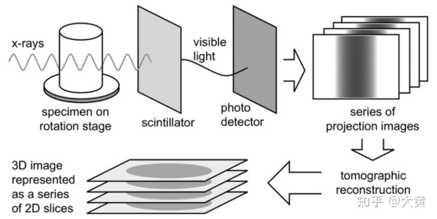 x-ray-microtomography-01