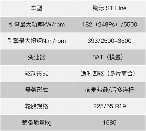 如果以宏观角度来看,长安福特新车锐际的诞生一定程度