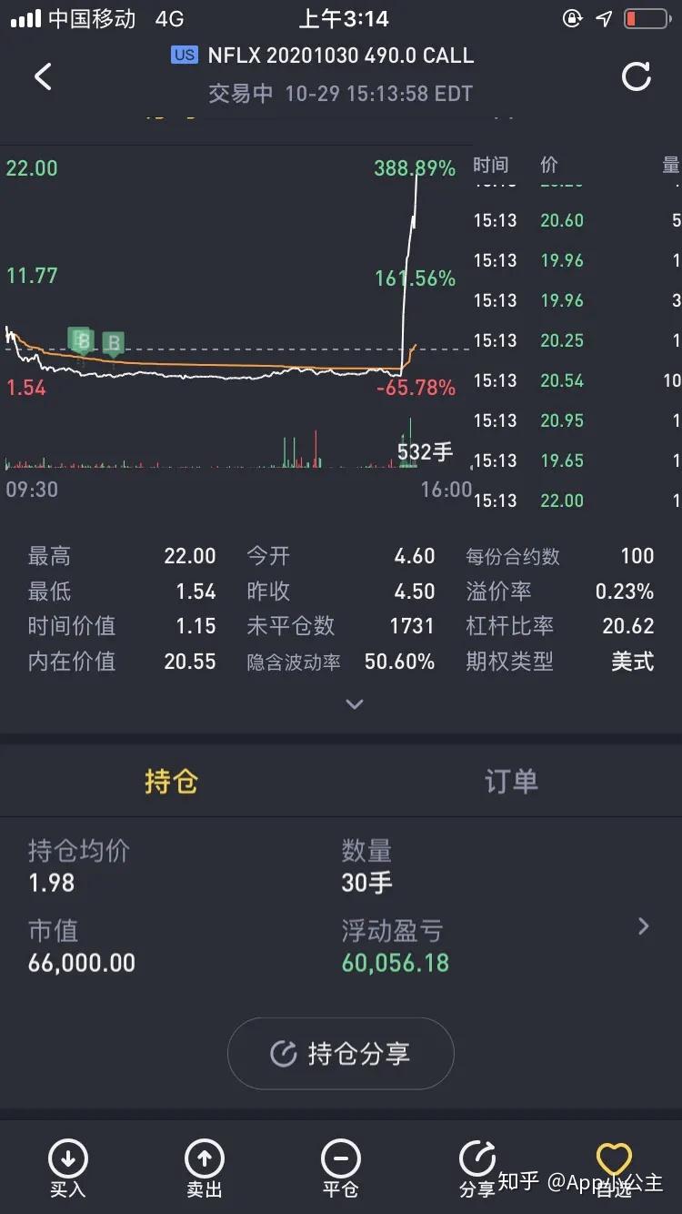 玩美股末日期权一夜赚十万美金是什么体验？ - 知乎