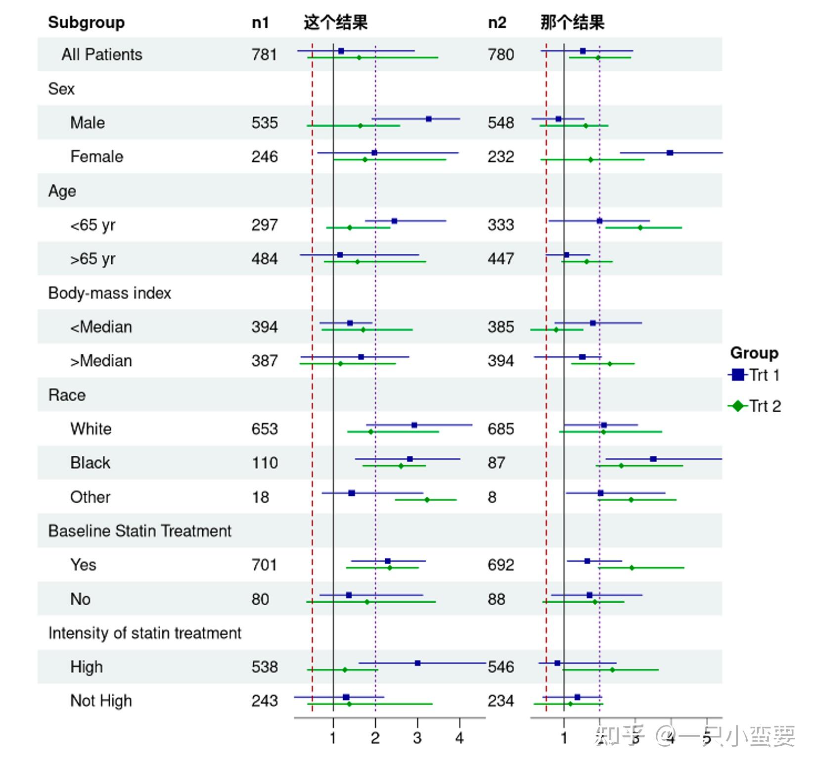 R语言绘图 | 高级森林图（Forest Plot）| 多种方法详解 | 代码注释 + 结果解读 - 知乎