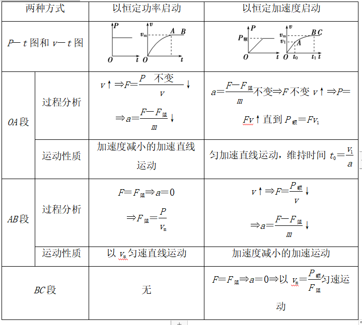 功和功率思维导图高中图片