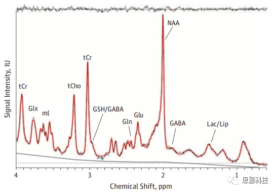 核磁共振谱图如何看峰图片