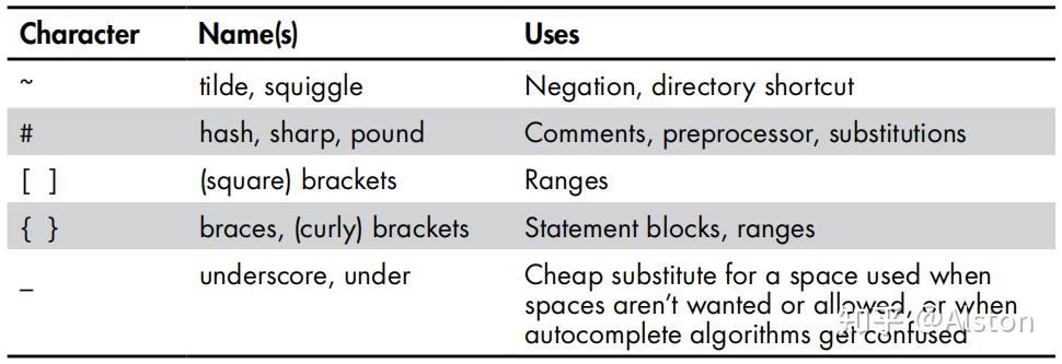 how-linux-works-notes-ch2-basic-commands-and-directory-hierarchy