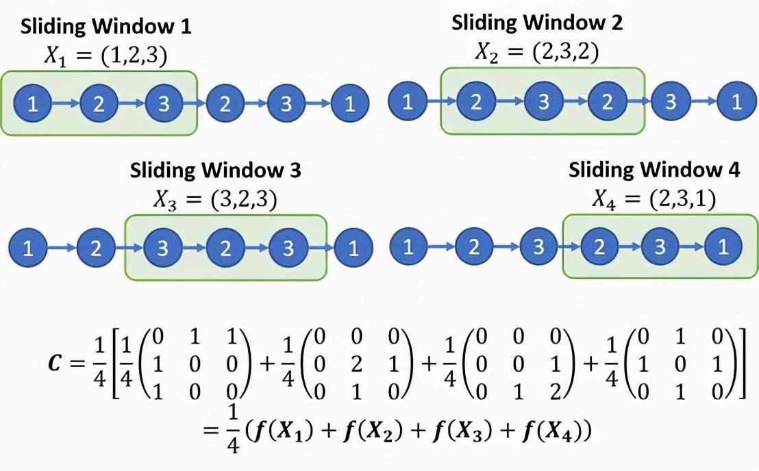清华微软腾讯等三方科研团队合作证明马尔科夫链上的矩阵