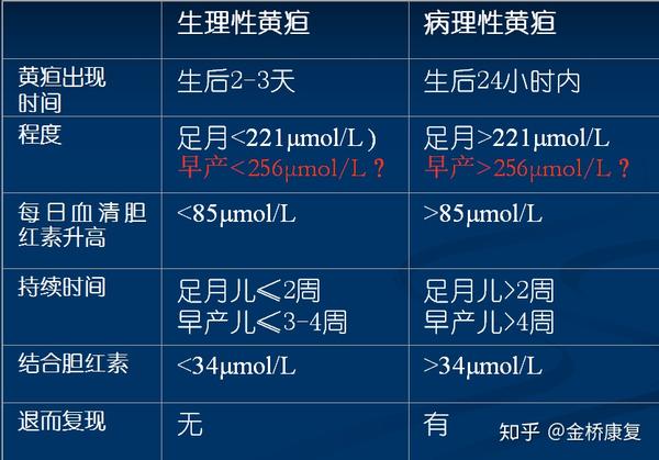 北京金桥医院提醒您新生儿黄疸该如何治疗?