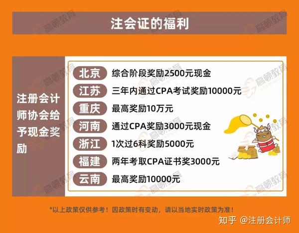 注册会计师补贴多少钱 注册会计师补贴多少钱