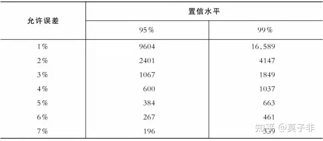 难以调试：数组指针可能很难调试，因为它们依赖于指针算术，这容易出错。(难以调和的近义词)
