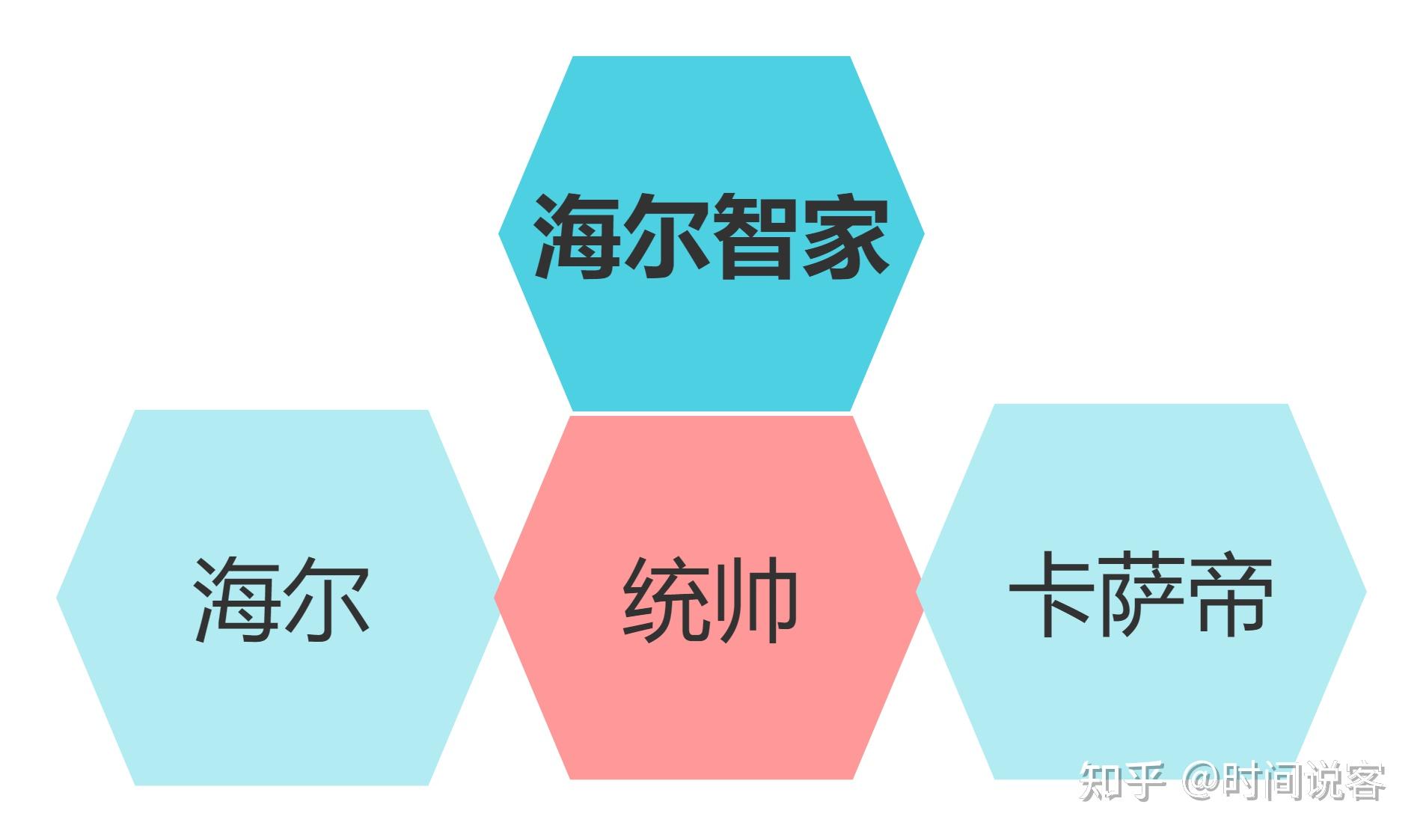 统帅空调质量怎么样?哪款好?统帅空调和海尔空调有什么不一样 - 知乎