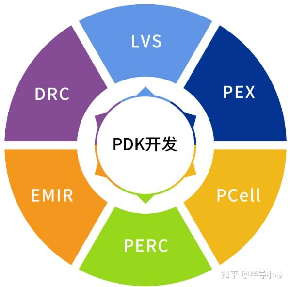 Pdk Rgp 零基础学习功率半导体(73)---PDK - 知乎
