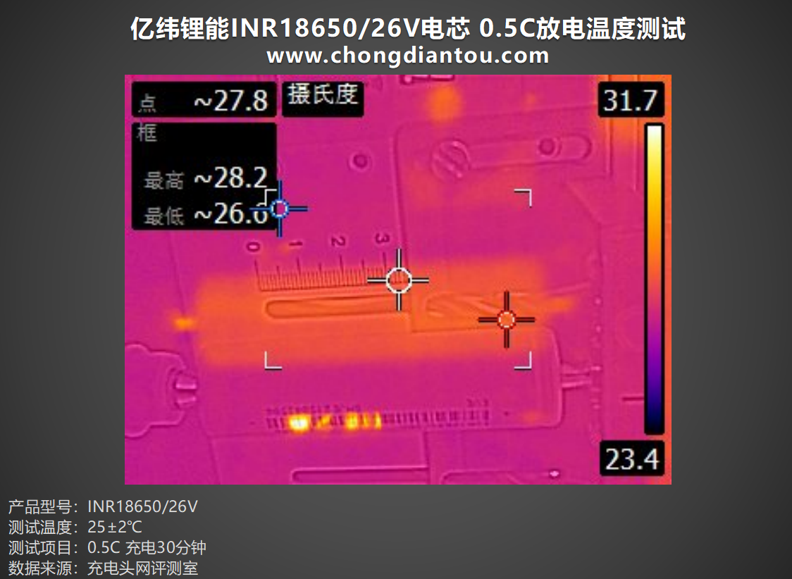 高倍率、长寿命，亿纬锂能INR18650/26V评测 - 知乎