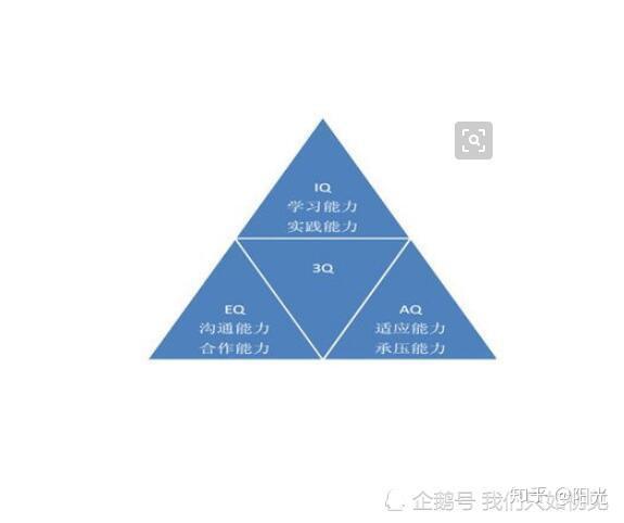 （逆商是什么意思）-第1张图片-潮百科