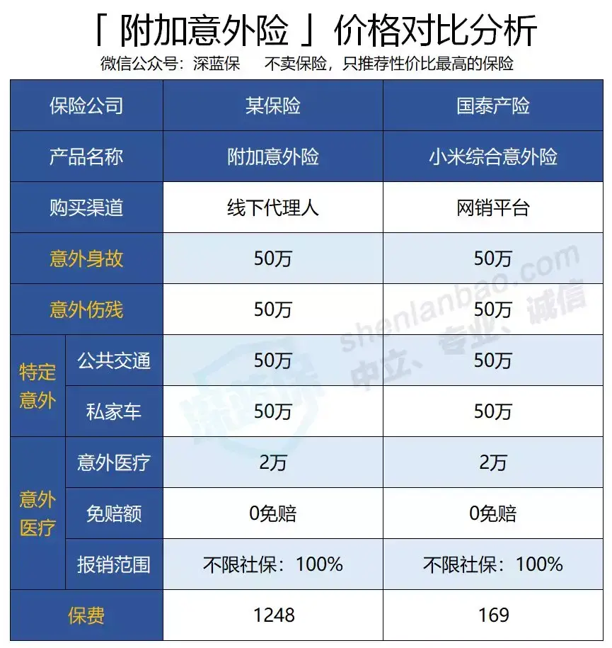 大而全的附加險有哪些缺點怎麼買保險更划算