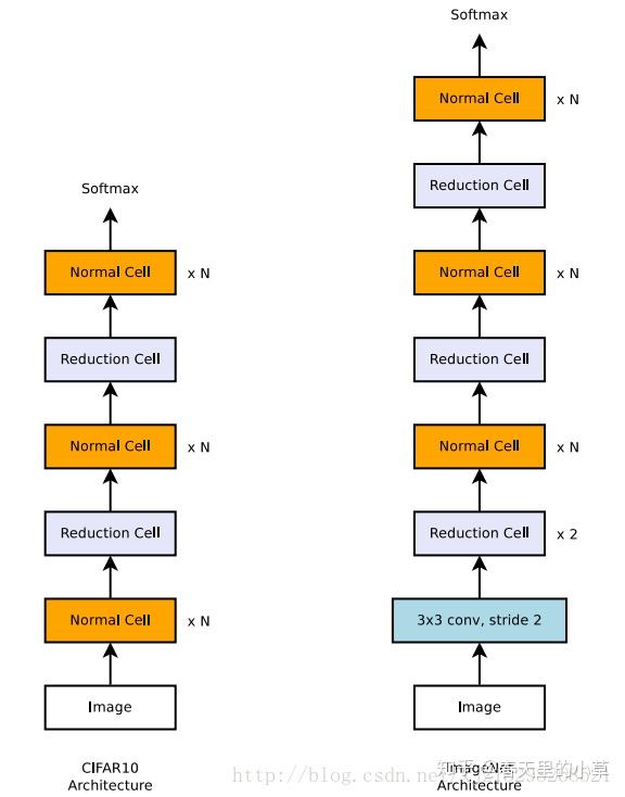(2)concatenation between two hidden states along the filter