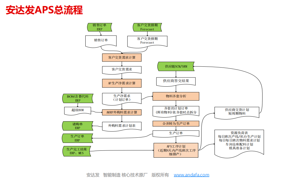 企业怎样推动aps计划排程项目实施成功