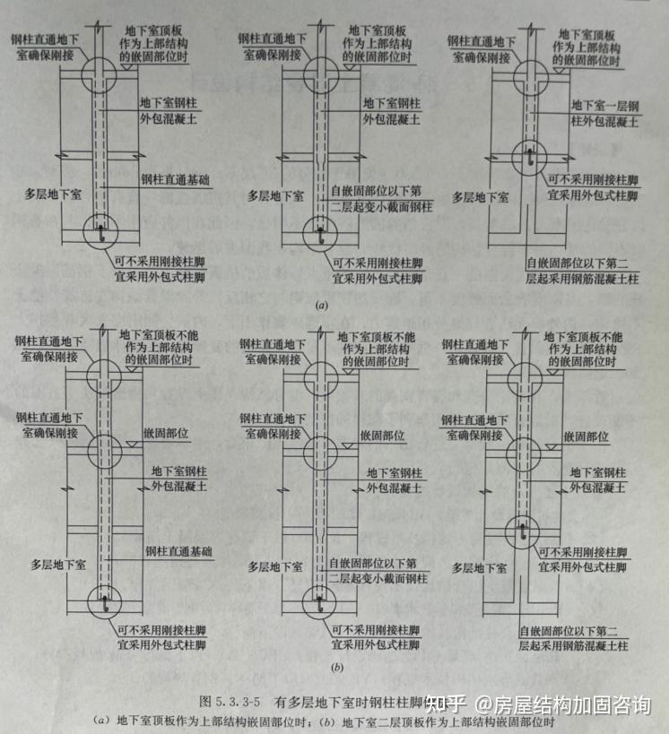 钢结构中对刚接柱脚的把握 - 知乎