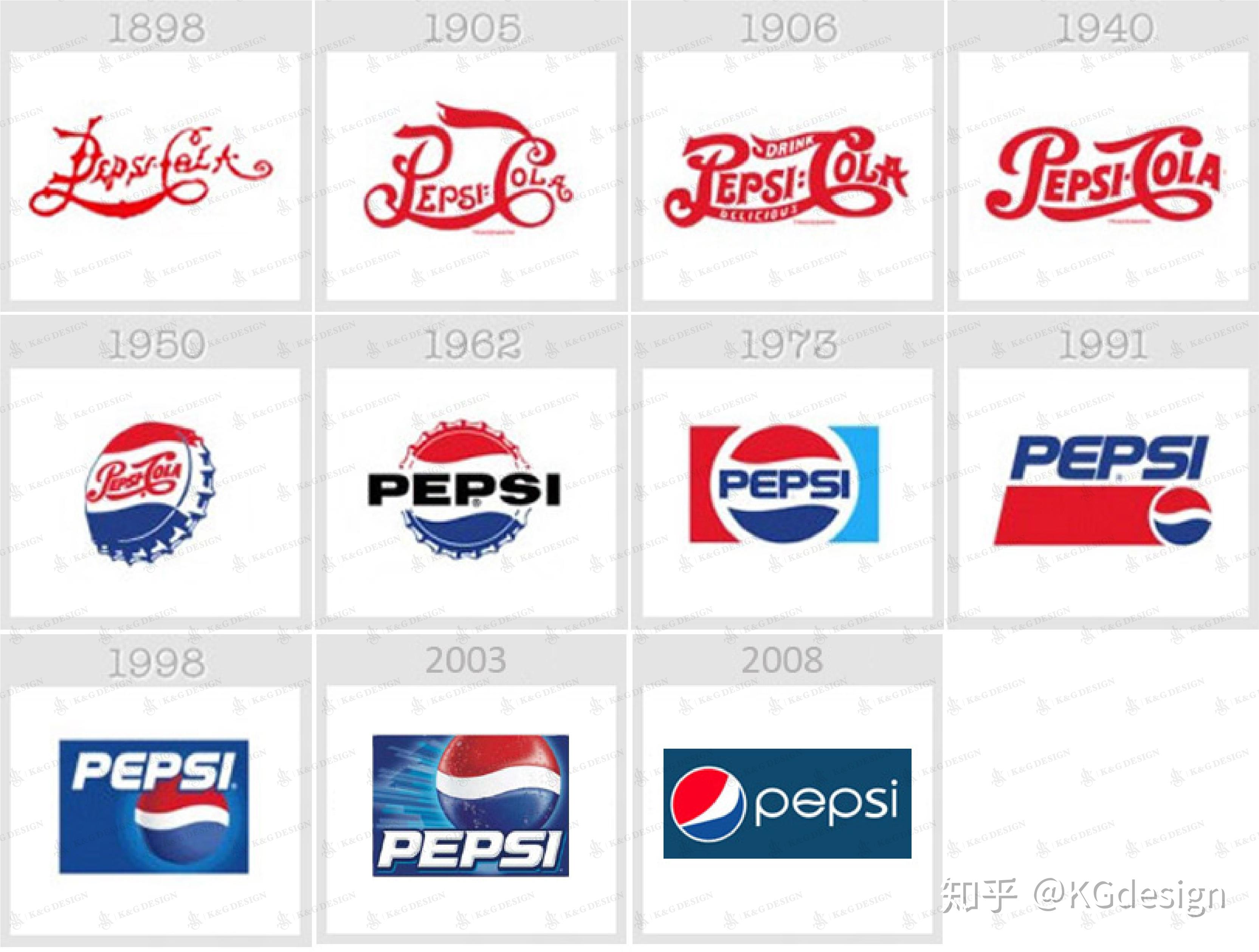 可口可乐logo发展史图片