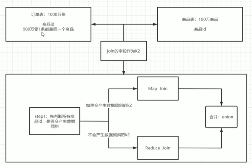 Hive学习笔记十一：Hive表设计优化 知乎