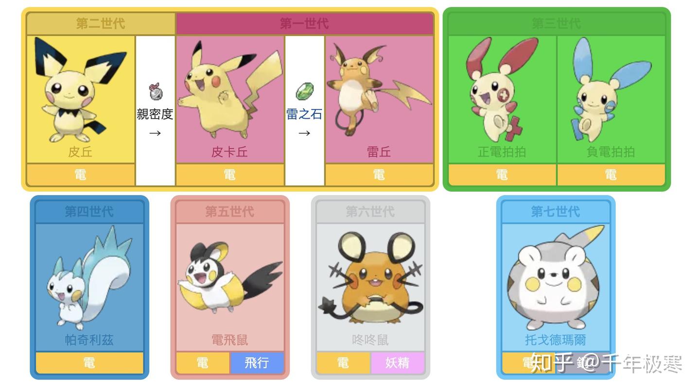 宝可梦第八世代的招牌电气鼠莫鲁贝可（morpeko） - 知乎