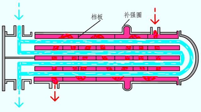 换热器打压图解图片