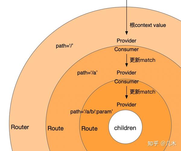 react-router