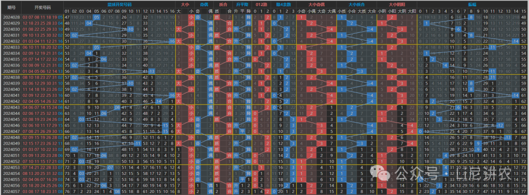 篮球:1-16选择1个号码开奖时间:每周二,四,日中奖对照表:【双色球