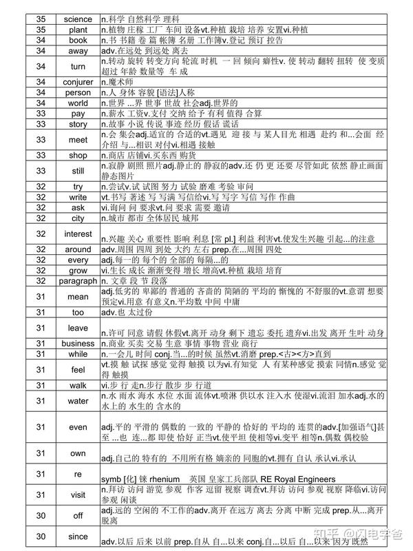 09 年 高考英语只考了这00多个单词 知乎