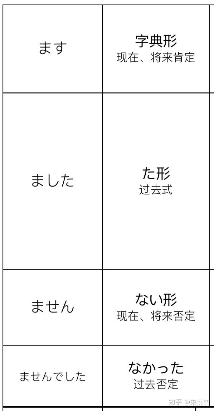 你这句话是要表示昨天做的事,那你就得用ました,或者た形.