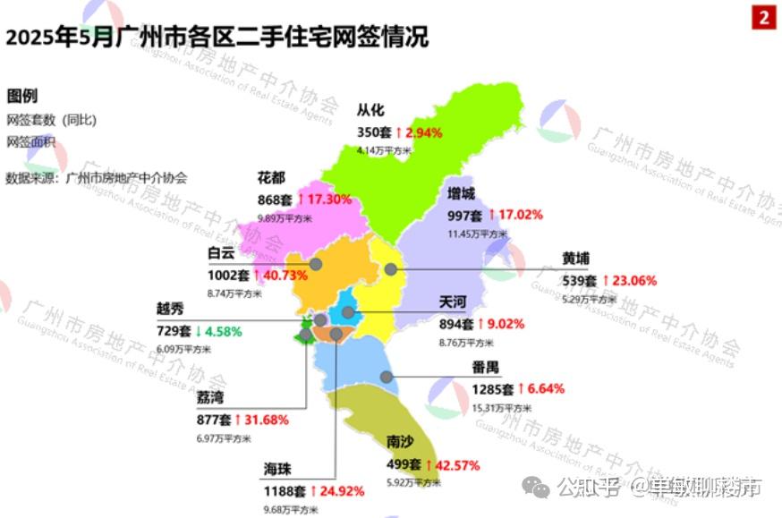 广州5月二手房交易分析(9228宗) - 知乎