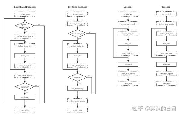 MMEngine之Runner调用流程浅析 - 知乎