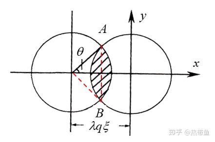 Q Rho 相干与非相干下-光学衍射受限系统-截止频率浅析 - 知乎
