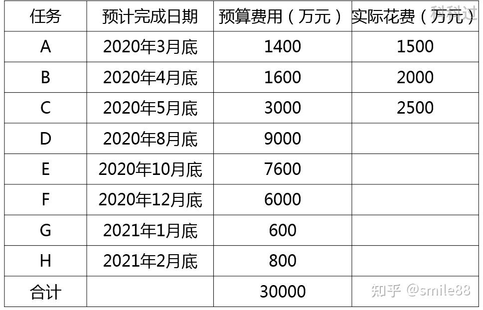 2021 5 2 2021-5-2