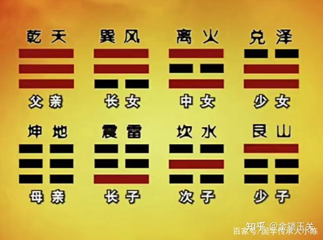 《易经》“乾卦、坤卦”开天辟地 - 知乎