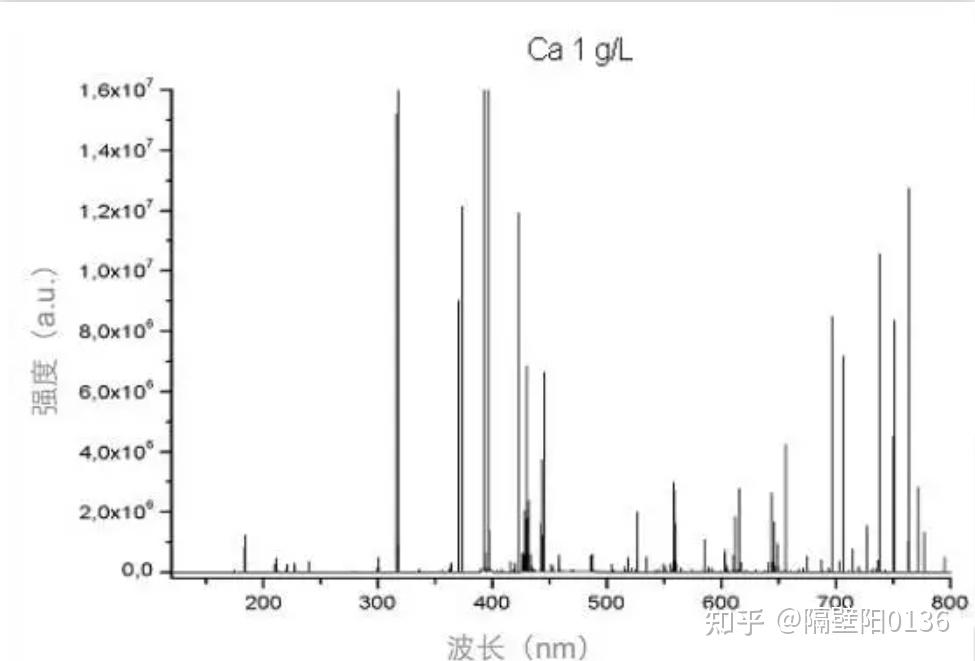 icpaes电感耦合等离子原子发射光谱原理制样方法