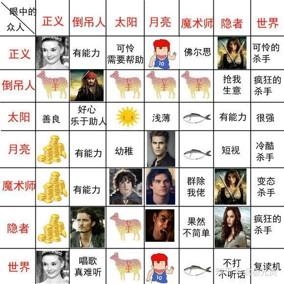 诡秘之主有什么有趣的图片? - 知乎
