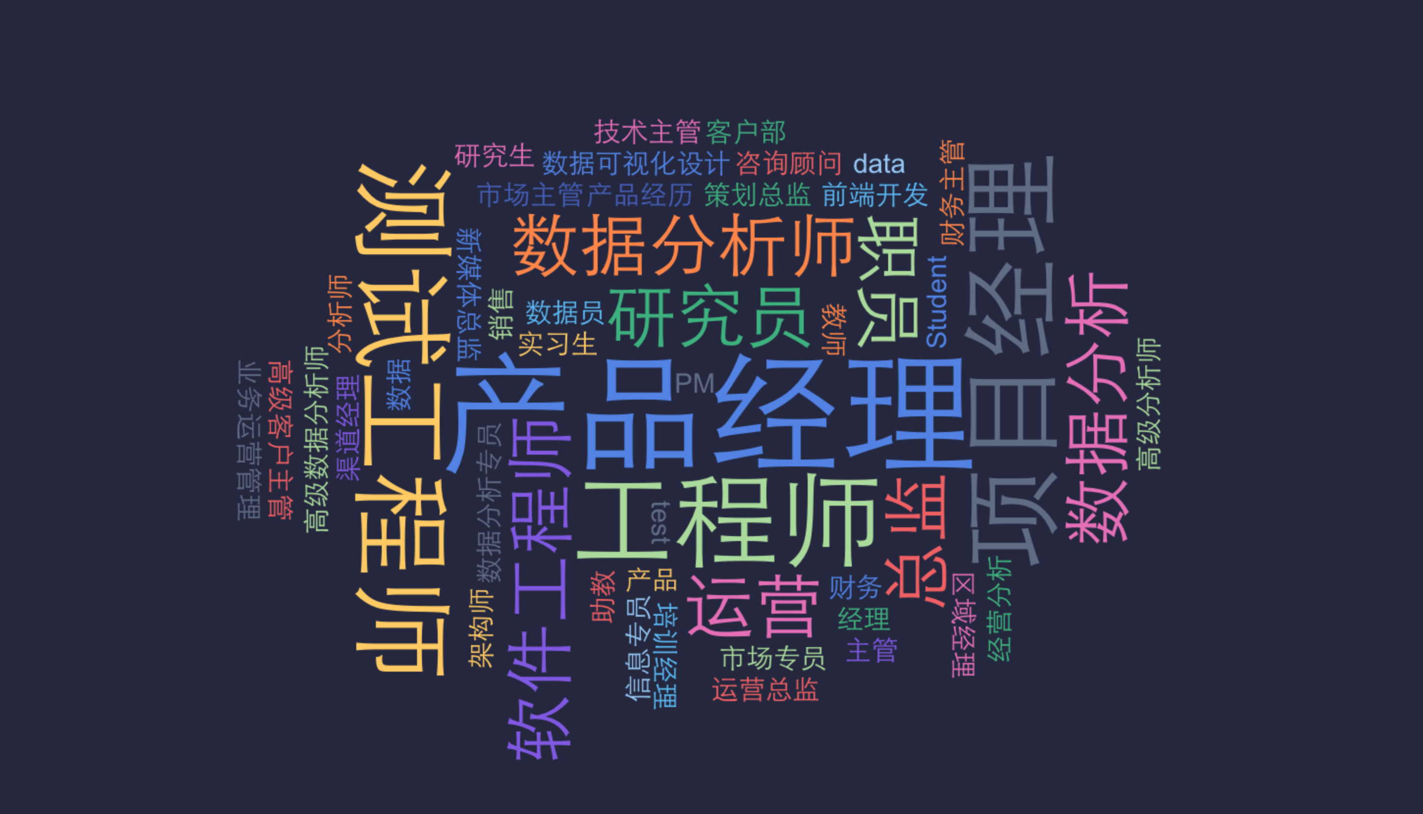 有哪些软件可以进行中文词频分析？ - 知乎