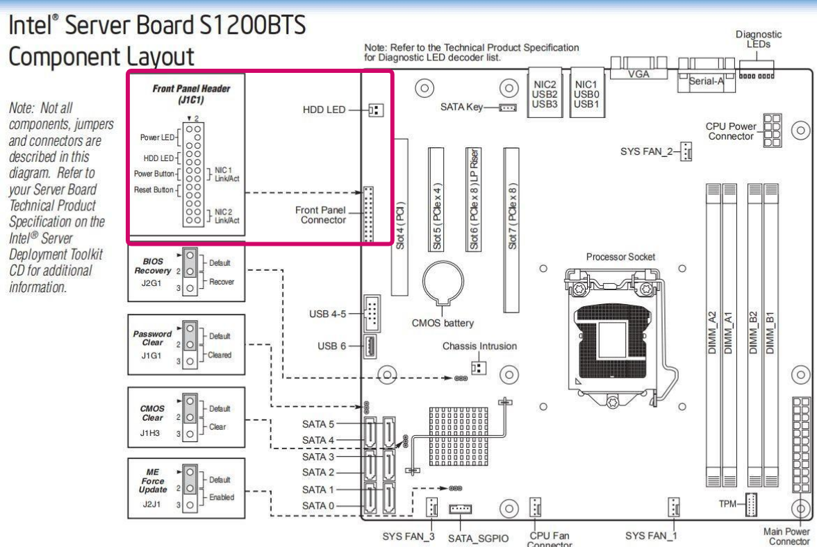 英特尔 S1200BTL 服务器主板 知乎