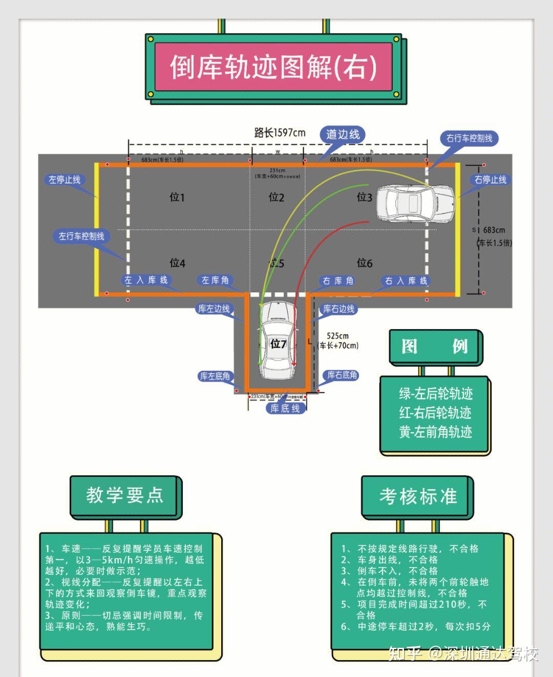 左右移库技巧图解图片