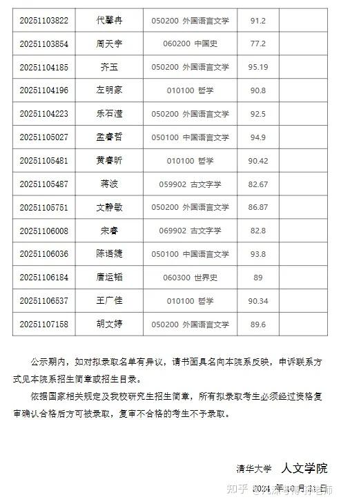 清华大学2025年招收公开招考博士研究生拟录取名单公示(部分) - 知乎