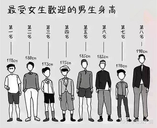 矮个子自卑,高个子尴尬,到底哪种男生烦恼更多 - 知乎