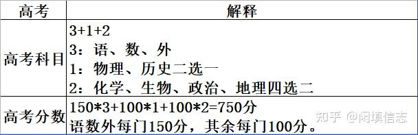 华南师范大学录取分数线_华南地区师范大学录取分数线_华南师范的录取分数线