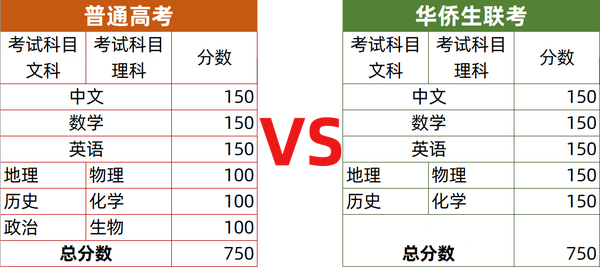 凯悦港澳台侨联考学校_上海环球港凯悦_万人赴港 澳观光游活动 推动港 澳旅游发展