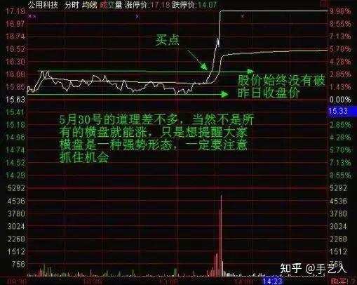 一个期货交易高手的操作手法(图1)