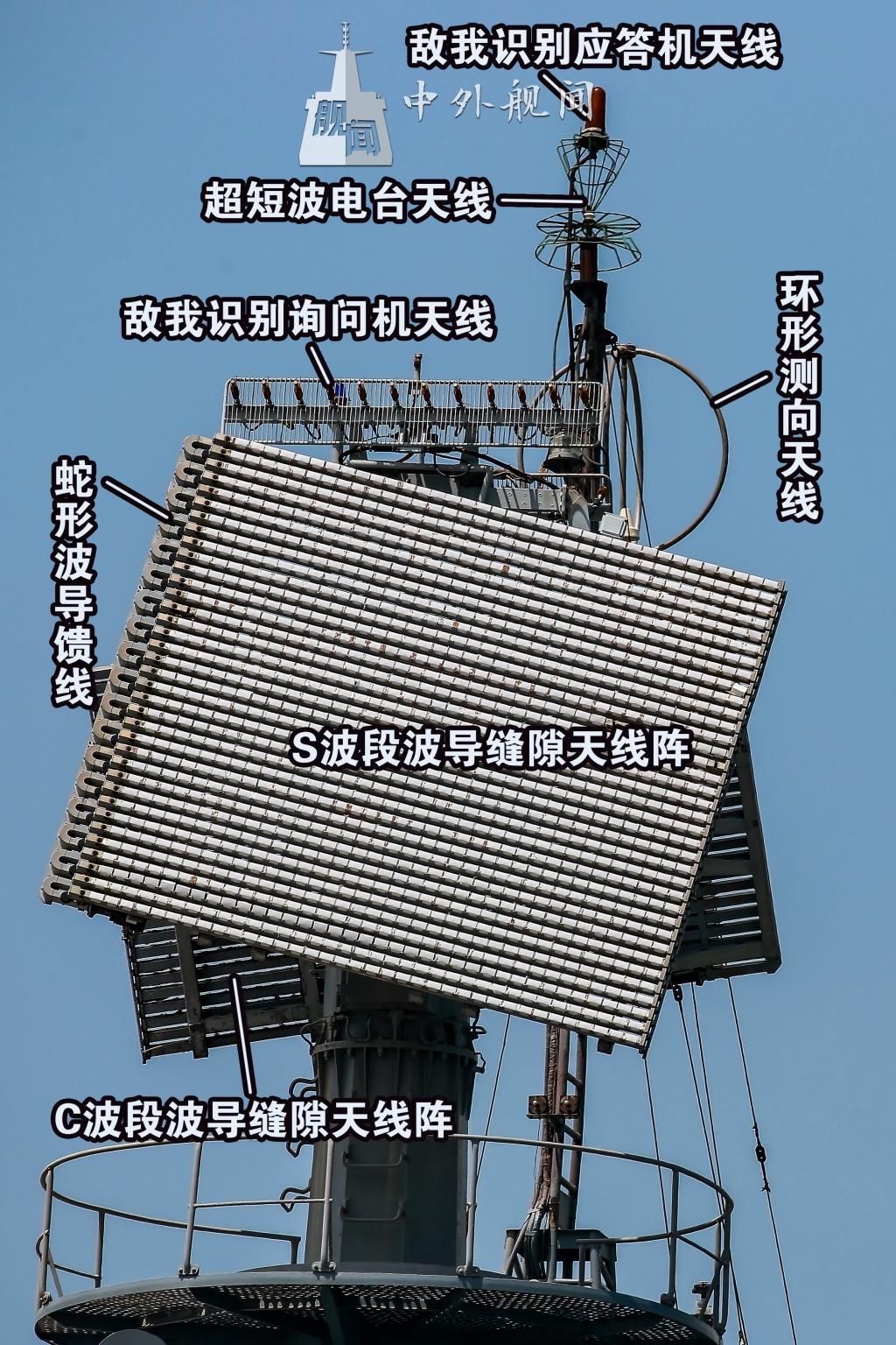 相同点:国产382雷达天线借鉴了顶板的背靠背双波段波导缝隙天线的设计