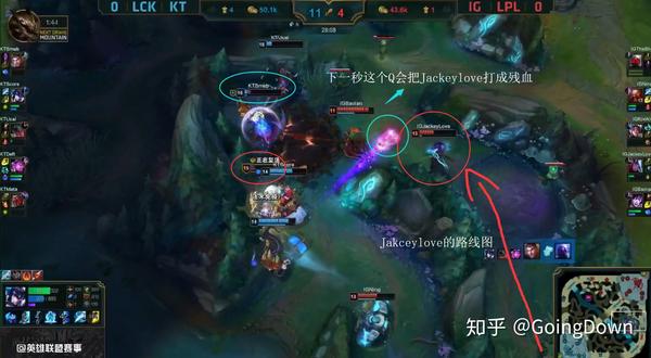 人生有三件事无法避免:纳税,死亡,KT亚军