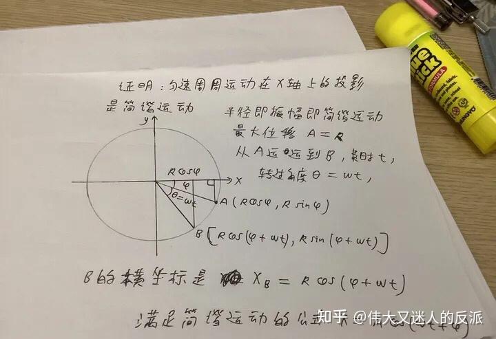 波函数的意义 知乎